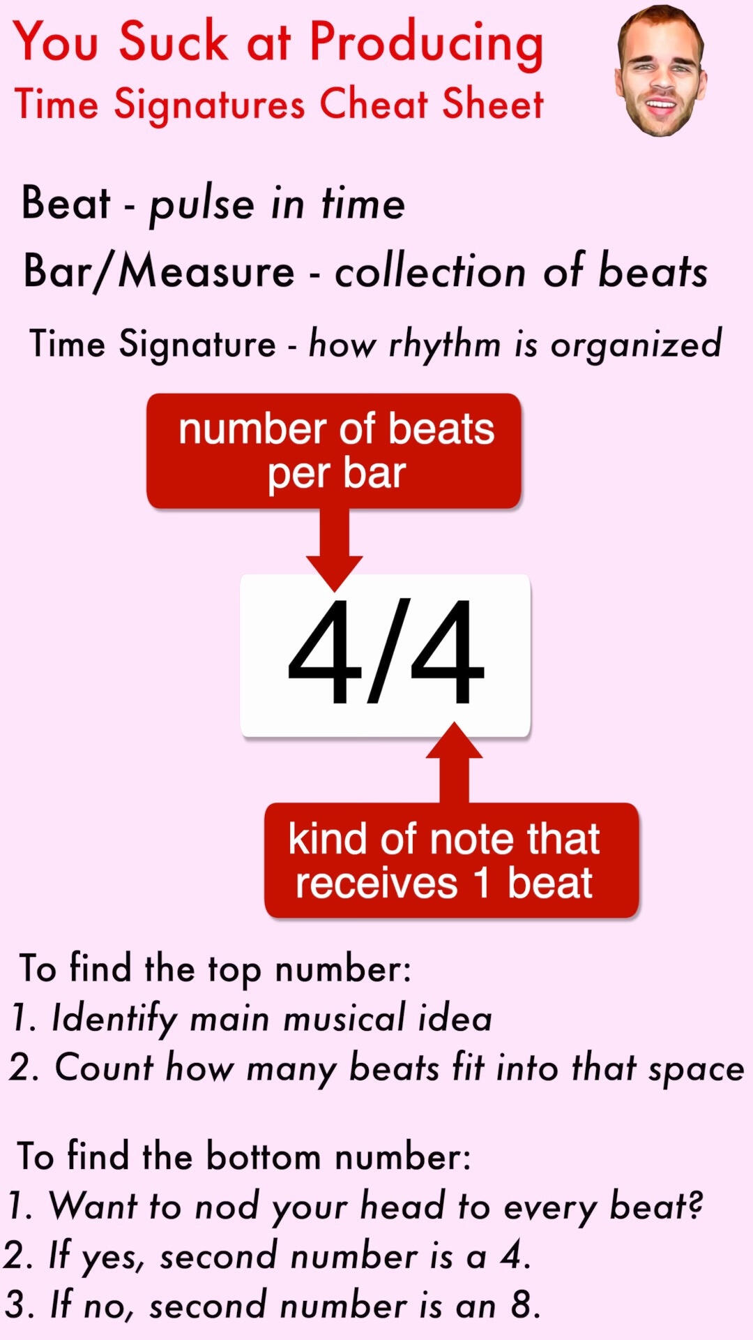 Time Signatures Cheat Sheet